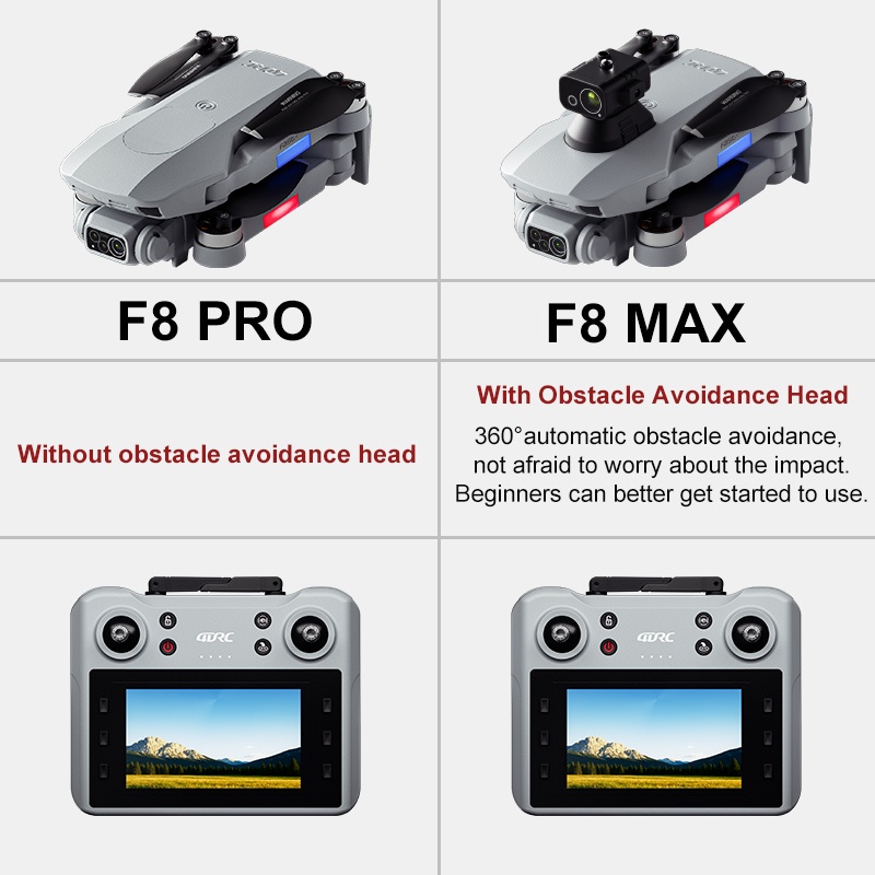 F8 MAX GPS Drone Professional  - Drone Mapping recension och pris